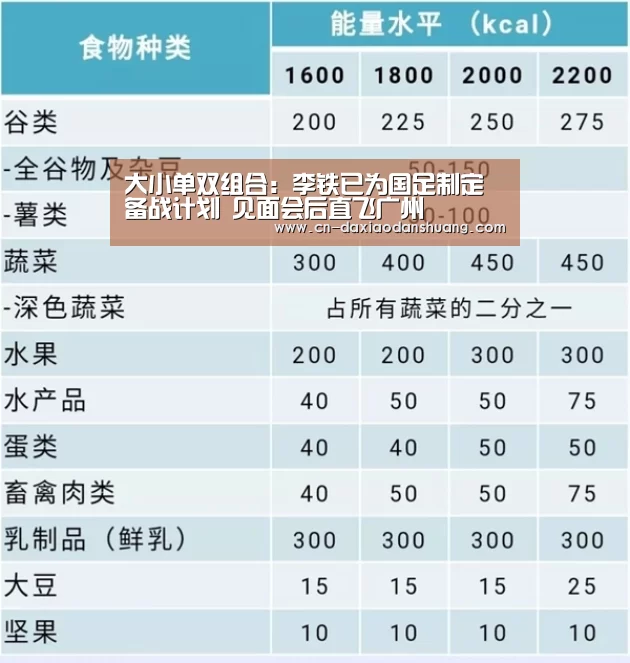大小单双组合:李铁已为国足制定备战计划 见面会后直飞广州(图1) 大小单双玩法